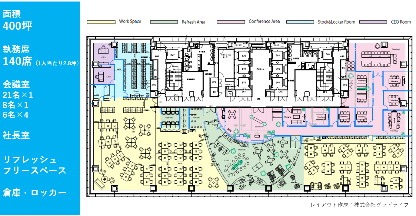 0坪から400坪までのオフィスレイアウトサンプルプラン 90名以上で使用の場合 賃貸オフィス 賃貸事務所のお役立ち情報メディア スタログ