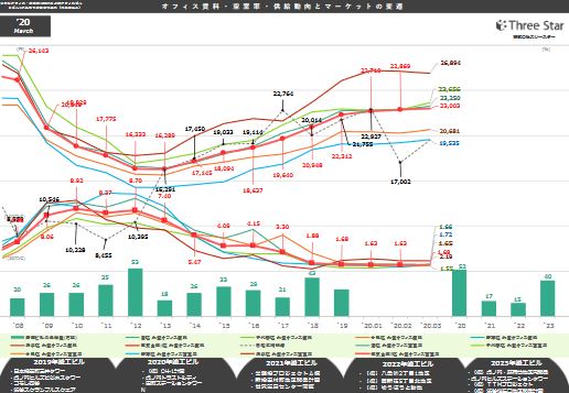 Pdf無料ダウンロード 東京都心エリアの賃料推移表 年3月末時点 賃貸オフィス 賃貸事務所のお役たち情報メディア スタログ