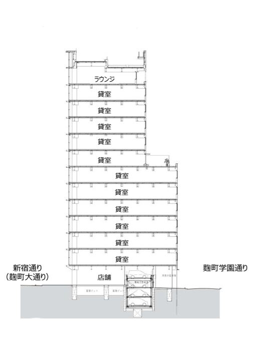 REVZO麹町ビルのオフィスフロア