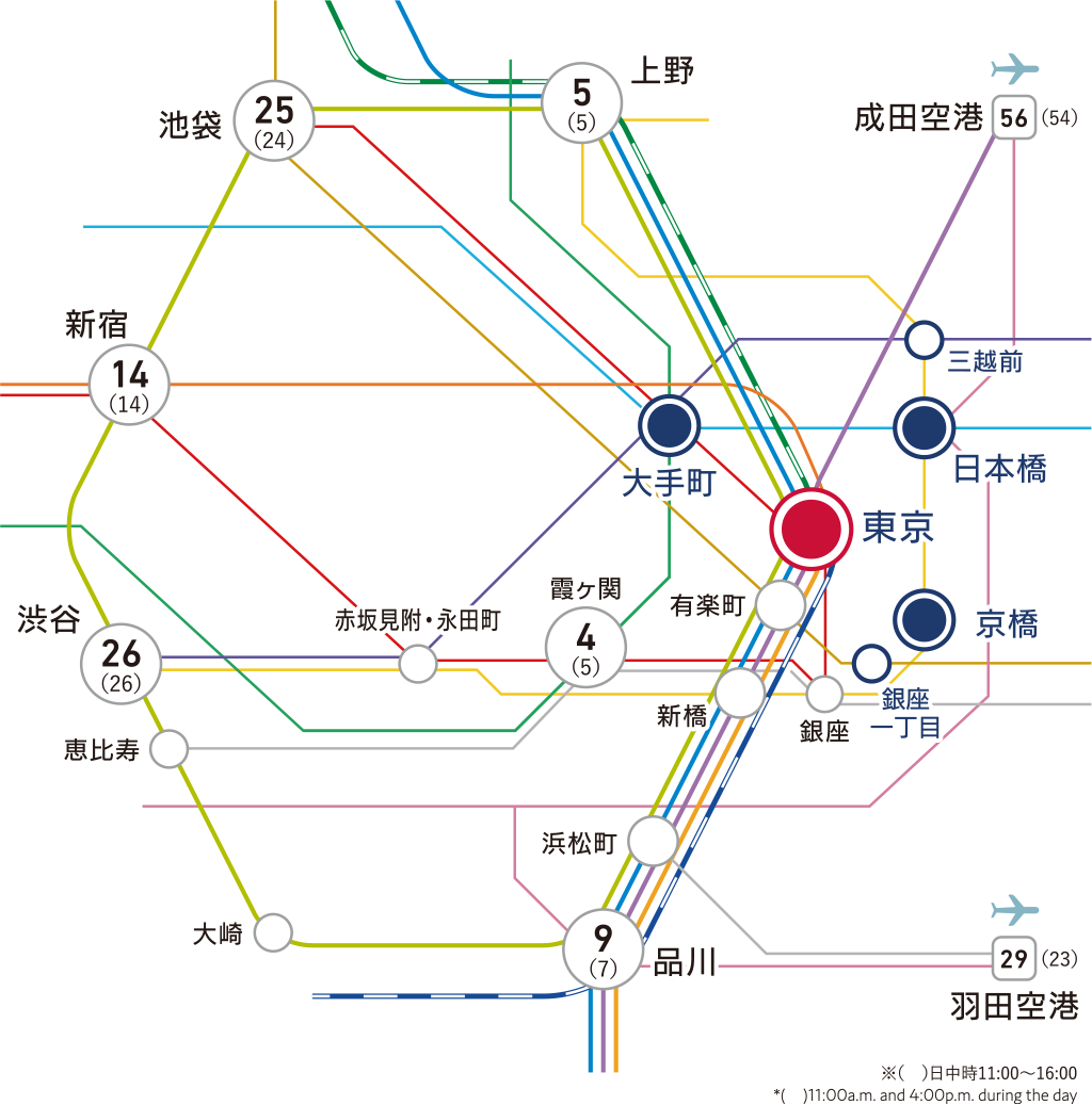 「仮称)東京駅前八重洲一丁目B地区ビル」のアクセス