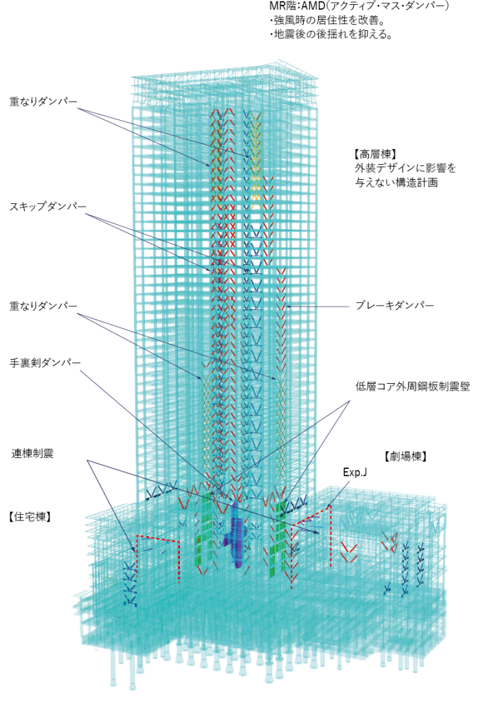 「仮称)東京駅前八重洲一丁目B地区ビル」の構造