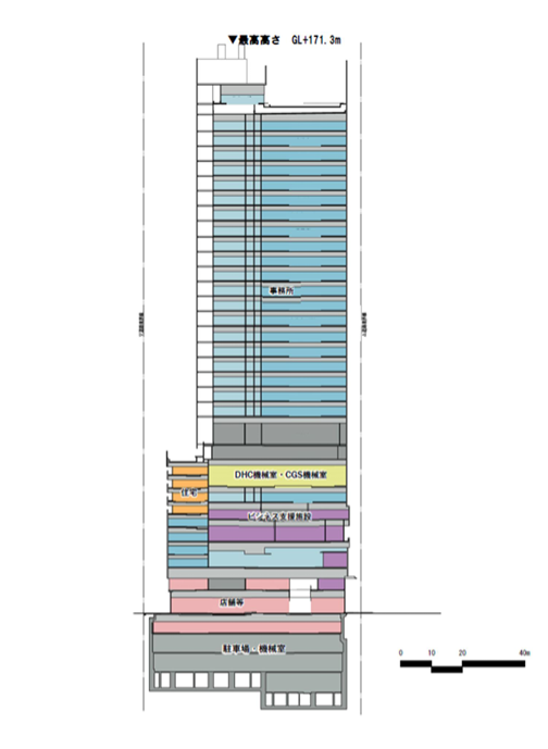 「虎ノ門一丁目東地区第一種市街地再開発事業」断面図