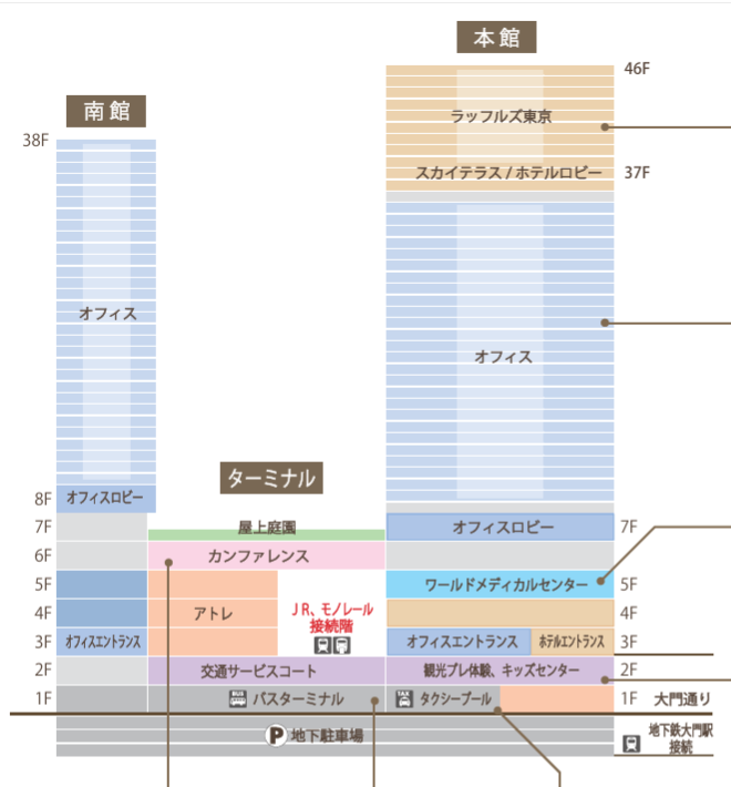 「世界貿易センタービルディング本館」フロア階層